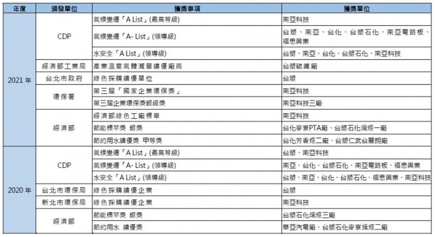 榮譽(yù)與肯定(圖3)