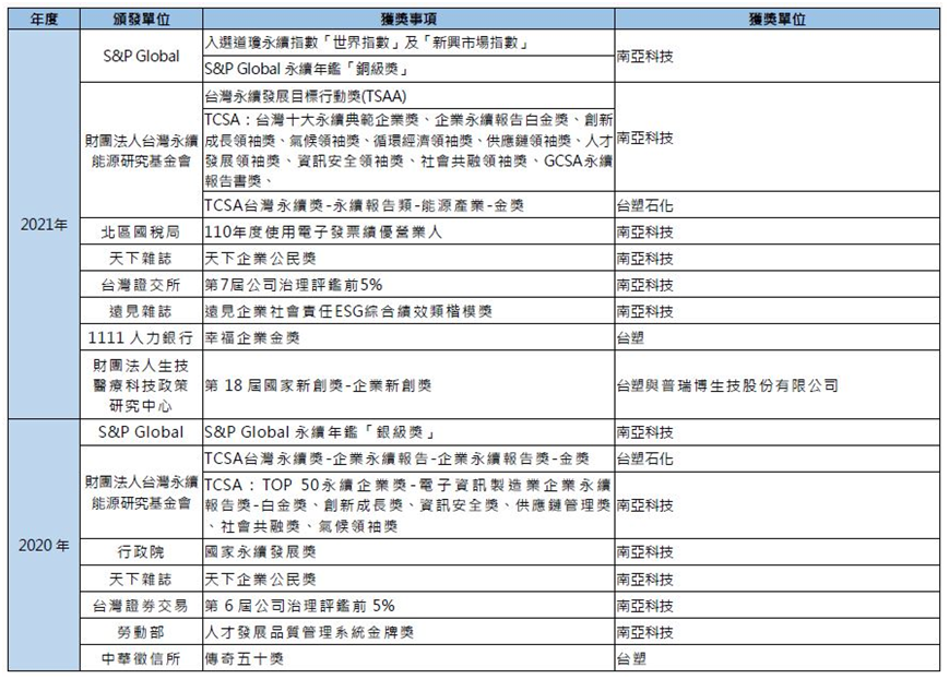 榮譽(yù)與肯定(圖2)