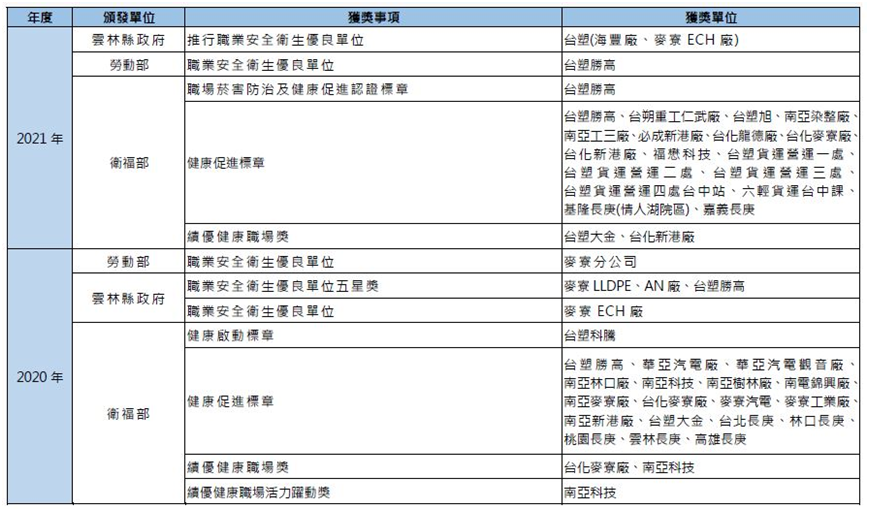 榮譽(yù)與肯定(圖4)